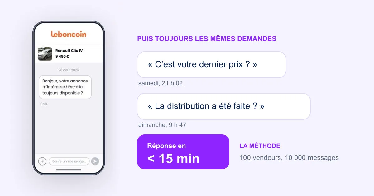 Messages leboncoin : la méthode issue de 10 000 conversations de vendeurs auto