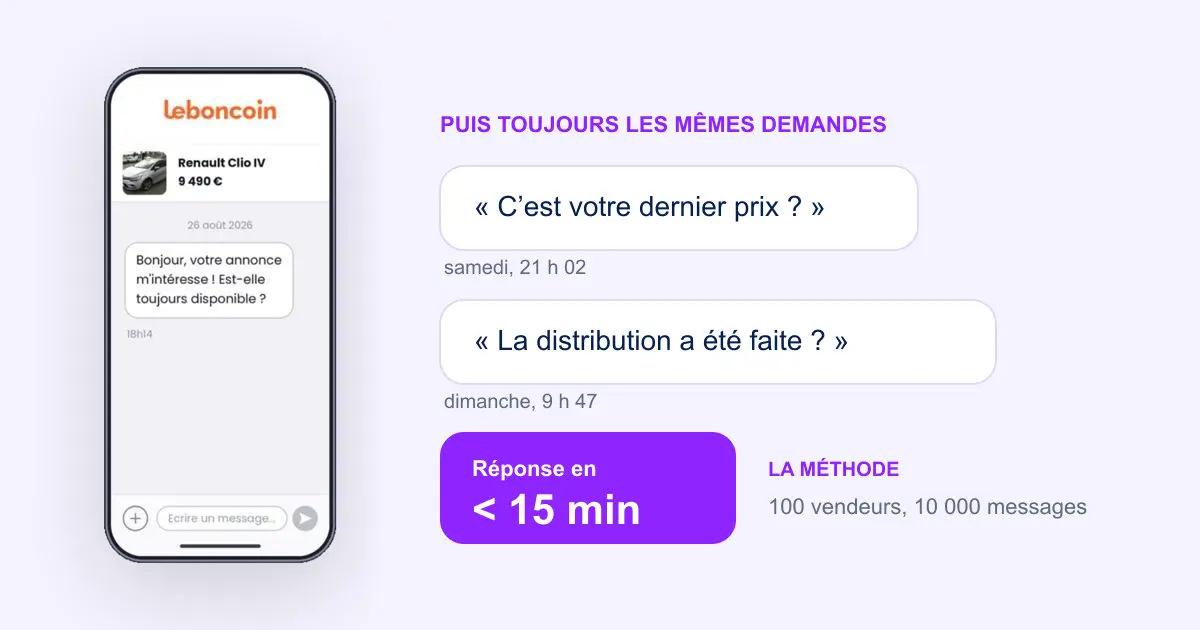 Messages leboncoin : la méthode issue de 10 000 conversations de vendeurs auto