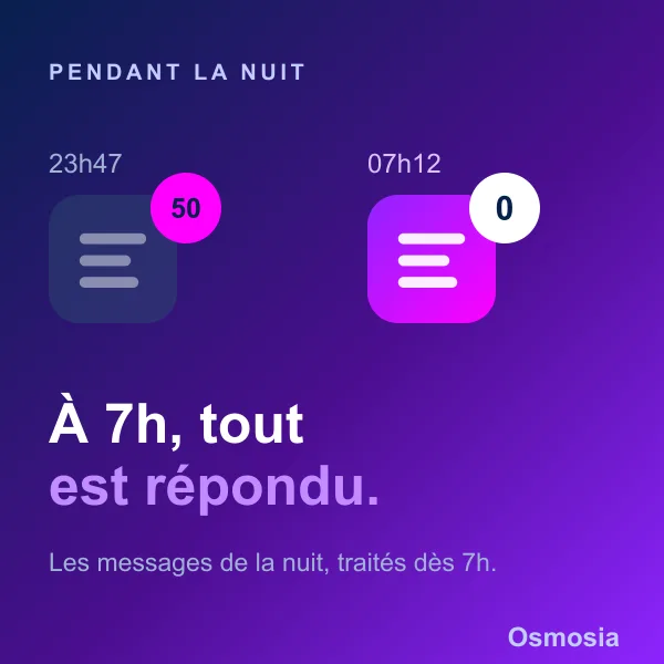 Pendant la nuit : 50 messages à 23 h 47, 0 à 7 h 12. À 7 h, tout est répondu. Les messages de la nuit, traités dès 7 h.