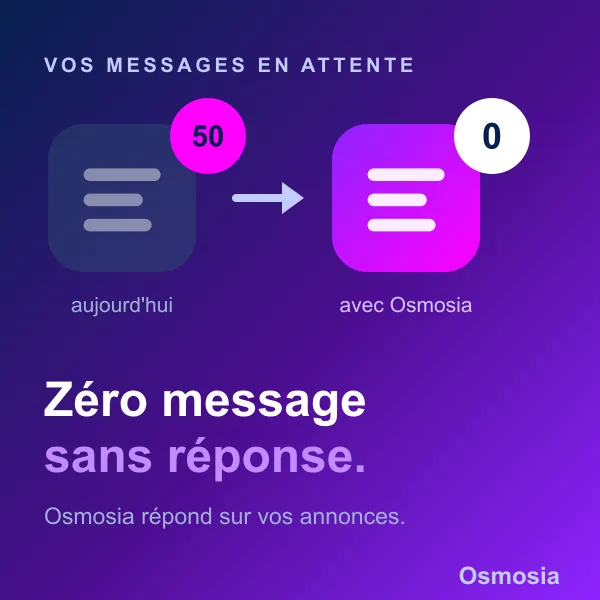 Vos messages en attente : 50 aujourd'hui, 0 avec Osmosia. Zéro message sans réponse. Osmosia répond sur vos annonces.