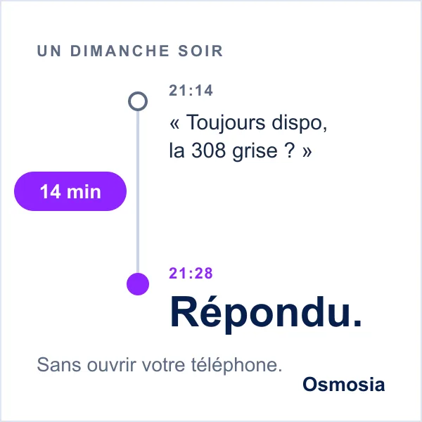Un dimanche soir : « Toujours dispo, la 308 grise ? » à 21 h 14, répondu à 21 h 28, en 14 minutes. Sans ouvrir votre téléphone.