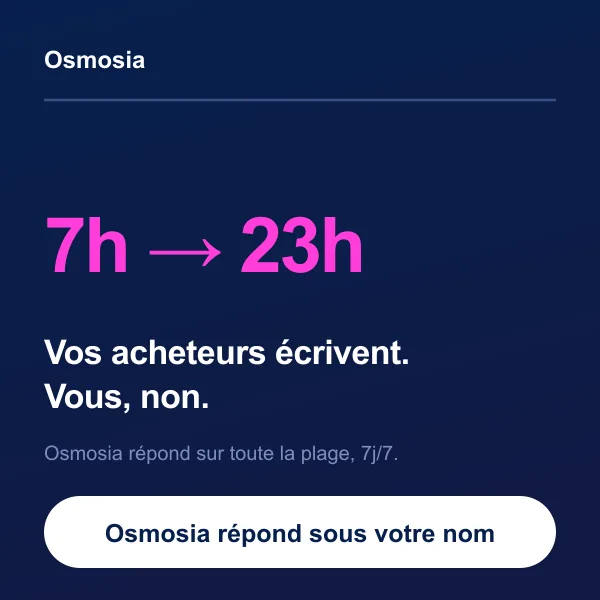 De 7 h à 23 h, vos acheteurs écrivent. Vous, non. Osmosia répond sur toute la plage, 7 jours sur 7, sous votre nom.